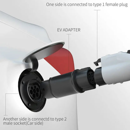 Type1 to Type2 Adaptor