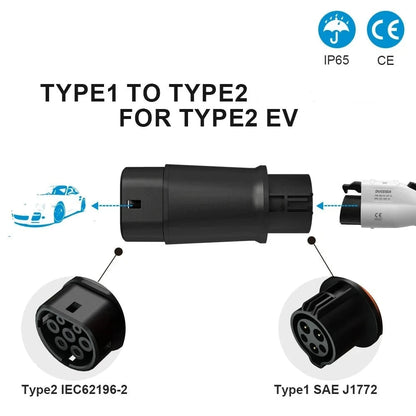 Type1 to Type2 Adaptor